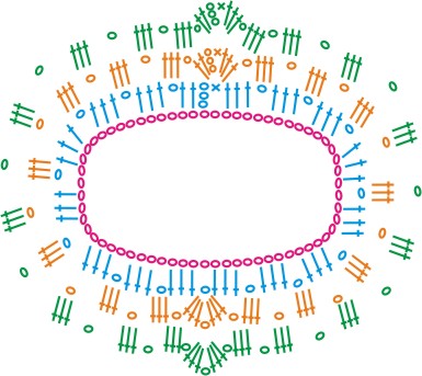 About Ponchos and a pattern :D