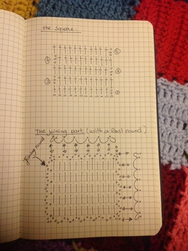 The graphic chart of my crochet mood blanket square